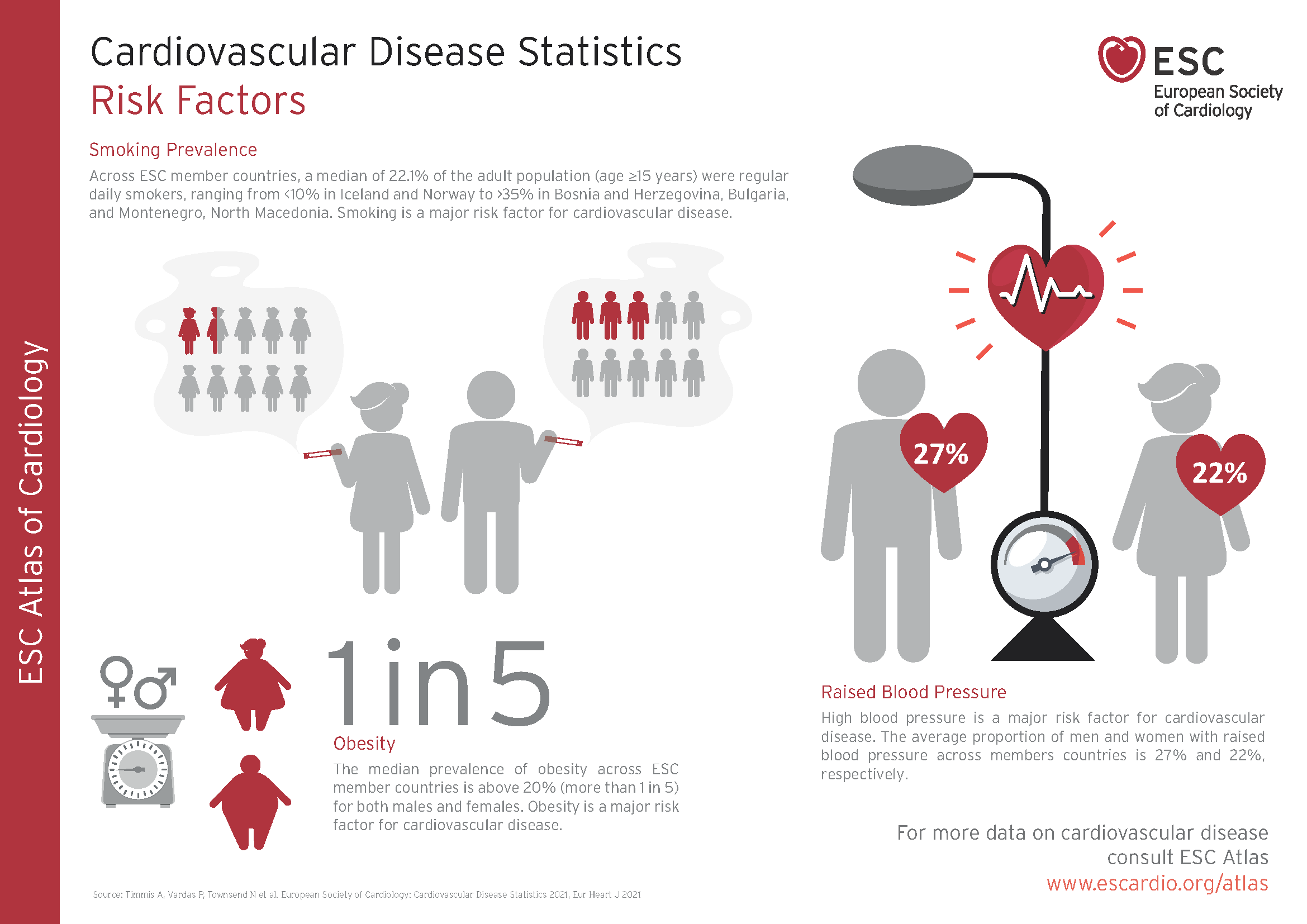 Cardiovascular Disease Statistics - Risk Factors